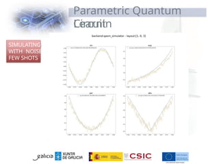 Parametric Quantum
Circuit
Learnin
g
SIMULATING
WITH NOISE
FEW SHOTS
 