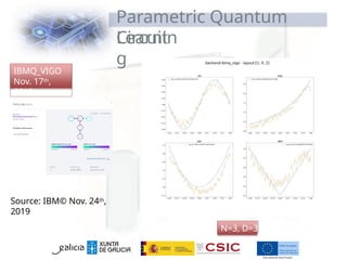 Parametric Quantum
Circuit
Learnin
g
N=3, D=3
IBMQ_VIGO
Nov. 17th,
2019
Source: IBM© Nov. 24th,
2019
 
