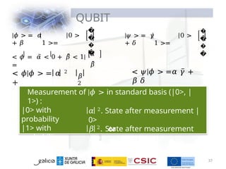 QUBIT
|𝜙 > = 𝛼 0 >
+ 𝛽 1 >=
�
�
�
�
Measurement of |𝜙 > in standard basis (|0>, |
1>) :
|0> with
probability
𝛼 2. State after measurement |
0>
or
|1> with
probability
𝛽 2. State after measurement
|1>
< 𝜙 = 𝛼̅ < 0 + 𝛽̅ < 1|
=
𝛼̅
𝛽̅
< 𝜙|𝜙 > = 𝛼 2
+
𝛽
2
|𝜓 > = 𝛾 0 >
+ 𝛿 1 >=
�
�
�
�
37
< 𝜓|𝜙 > =𝛼 𝛾̅ +
𝛽 𝛿
 