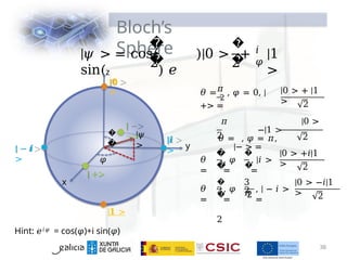 Bloch’s
Sphere
�
�
2
�
�
2
|𝜓 > = cos( )|0 > +
sin( ) 𝑒
𝑖
𝜑
|1
>
2
𝜋 |0 >
−|1 >
𝜃 = , 𝜑 = 𝜋,
|− > =
2
𝜃
=
�
�
2
, 𝜑
=
�
�
2
, |𝑖 >
=
|0 > +𝑖|1
>
𝜃
=
�
�
2
, 𝜑
=
3
𝜋
2
, | − 𝑖 >
=
2
|0 > −𝑖|1
> 2
𝜋
𝜃 =
2
, 𝜑 = 0, |
+> =
|0 > + |1
> 2
y
x
|𝜓
>
�
�
z
|𝟎
>
𝜑
| +>
|
−>
| − 𝒊
>
|𝒊
>
38
|𝟏 >
Hint: 𝑒𝑖𝜑 = cos(𝜑)+i sin(𝜑)
 