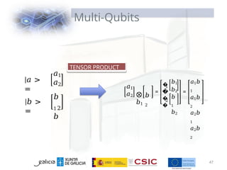 Multi-Qubits
|𝑎 >
=
|𝑏 >
=
𝑎1
𝑎2
𝑏
1
𝑏
2
TENSOR PRODUCT
𝑎1
𝑎2 ⨂
𝑏1
𝑏
2
=
�
�
1
�
�
2
𝑏1
𝑏2
𝑏
1
𝑏2
=
𝑎1𝑏
1
𝑎1𝑏
2
𝑎2𝑏
1
𝑎2𝑏
2
47
 