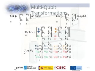 Multi-Qubit
Transformations
51
1
𝐿𝑒𝑡 𝑈
=
𝑈1
1
𝑈2
1
𝑈1
2
𝑈2
1
on qubit
1
2
𝐿𝑒𝑡 𝑉
=
𝑉1
1
𝑉2
1
𝑉1
2
𝑉2
1
on qubit
2
𝑈1 ⊗ 𝑉2
=
�
�
11 �
�
12
𝑈2
1
𝑉1
1
𝑉2
1
𝑉1
1
𝑉2
1
𝑉1
2
𝑉2
1
𝑉1
2
𝑉2
1
𝑈2
2
𝑉1
1
𝑉2
1
𝑉1
1
𝑉2
1
𝑉1
2
𝑉2
1
𝑉1
2
𝑉2
1
𝑈1 ⊗ 𝑉2
=
𝑈11𝑉11 𝑈11𝑉12 𝑈12𝑉11 𝑈12𝑉12
𝑈11𝑉21 𝑈11𝑉22 𝑈12𝑉21 𝑈12𝑉22
𝑈21𝑉1
1
𝑈21𝑉12 𝑈22𝑉11 𝑈22𝑉12
𝑈21𝑉2
1
𝑈21𝑉22 𝑈22𝑉21 𝑈22𝑉22
 