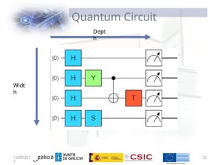 Quantum Circuit
Widt
h
13/09/201
7
55
Dept
h
 