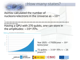 How many states?
Asimov calculated the number of
nucleons+electrons in the Universe as ∼1079
∼
10.000.000.000.000.000.000.000.000.000.000.000.000.000.000.000.000.000.000.000.000.000.0
00.000.000.000.000
Having a QPU with 270 qubits, one can store in
the amplitudes: ∼1081 FPs.
Year 2025: ∼170ZB/year ∼ 1023
bytes/year
75 qubits: ∼ 3·1023 FPs = ∼ 24
years!!!!
 