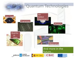 Quantum Technologies
Ion Trap
Transmon
NV-
Defect
Diamond
Photons
Quantu
m
Dots
And more in the
future….
Majorama
7
 