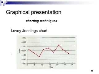 15
Graphical presentation
charting techniques
Levey Jennings chart

 