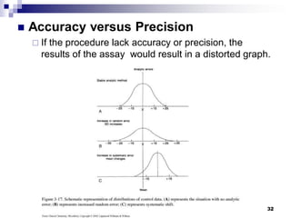 32
 Accuracy versus Precision
 If the procedure lack accuracy or precision, the
results of the assay would result in a distorted graph.
 