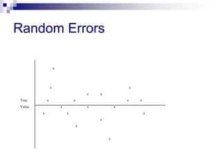 Random Errors
x
x x
x x
True x x x x
Value x x x
x x x
x
x
x
 