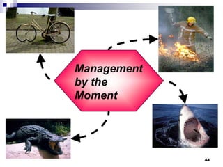 Management
by the
Moment
44
 