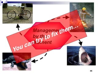 Management
by the
Moment
45
 