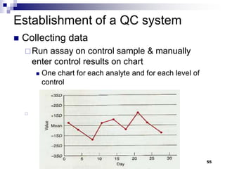55
Establishment of a QC system
 Collecting data
Run assay on control sample & manually
enter control results on chart
 One chart for each analyte and for each level of
control

 