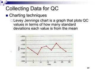 57
Collecting Data for QC
 Charting techniques
Levey Jennings chart is a graph that plots QC
values in terms of how many standard
deviations each value is from the mean

 