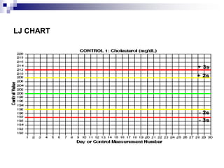 LJ CHART
 