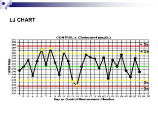 LJ CHART
 