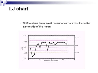 LJ chart
 Shift – when there are 6 consecutive data results on the
same side of the mean
 