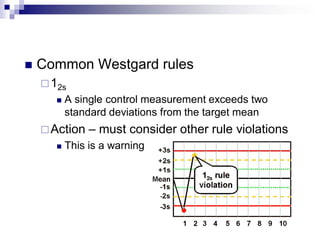  Common Westgard rules
12s
 A single control measurement exceeds two
standard deviations from the target mean
Action – must consider other rule violations
 This is a warning
 