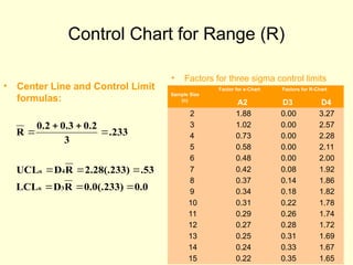 Quality control ppt for mechanical engineering student and professors | PPT