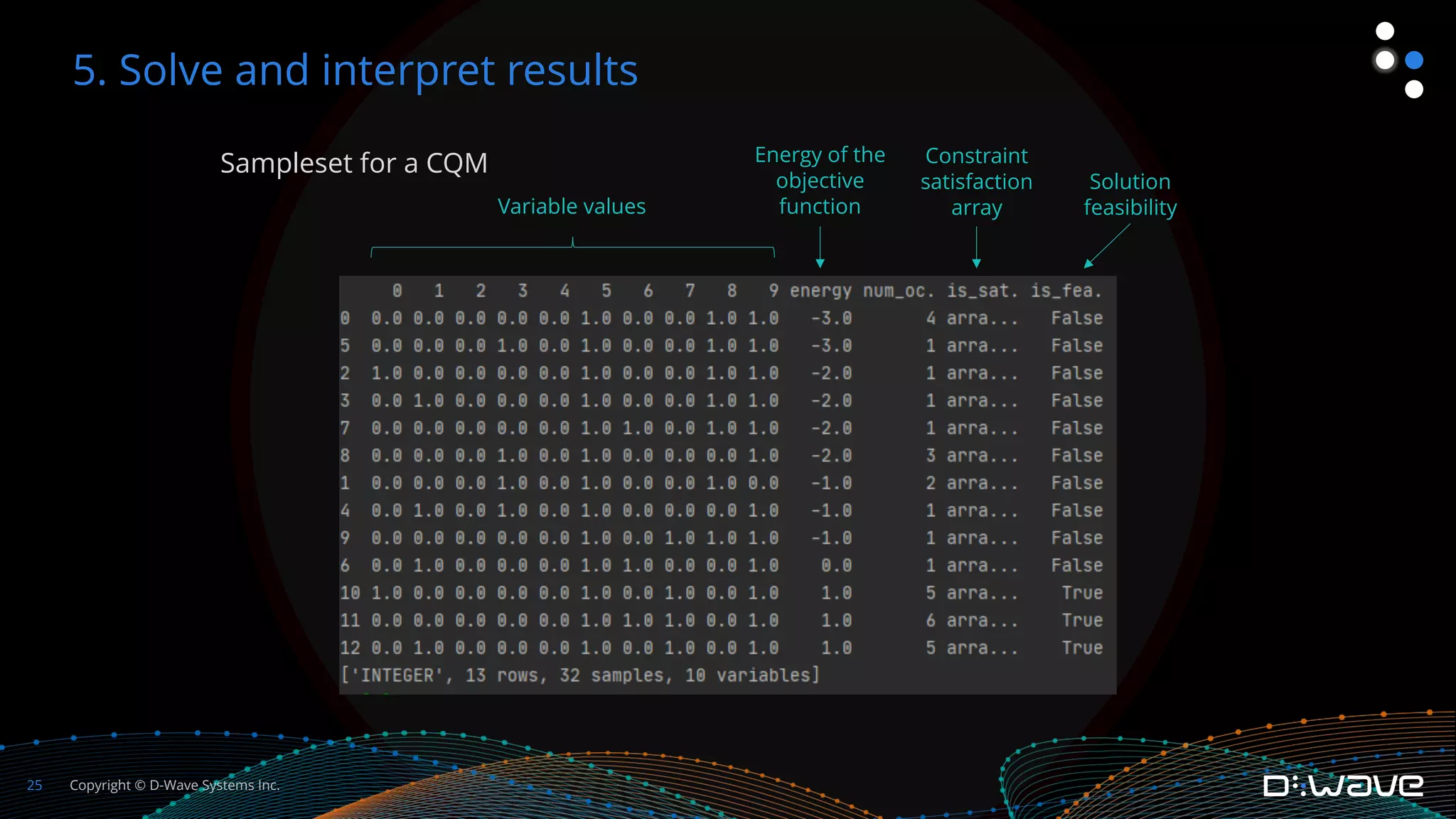 Copyright © D-Wave Systems Inc.
25
Sampleset for a CQM
5. Solve and interpret results
Variable values
Energy of the
objective
function
Constraint
satisfaction
array
Solution
feasibility
 