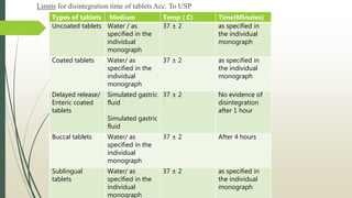 Limits for disintegration time of tablets Acc. To USP
Types of tablets Medium Temp ( C) Time(Minutes)
Uncoated tablets Water / as
specified in the
individual
monograph
37 ± 2 as specified in
the individual
monograph
Coated tablets Water/ as
specified in the
individual
monograph
37 ± 2 as specified in
the individual
monograph
Delayed release/
Enteric coated
tablets
Simulated gastric
fluid
Simulated gastric
fluid
37 ± 2 No evidence of
disintegration
after 1 hour
Buccal tablets Water/ as
specified in the
individual
monograph
37 ± 2 After 4 hours
Sublingual
tablets
Water/ as
specified in the
individual
monograph
37 ± 2 as specified in
the individual
monograph
 