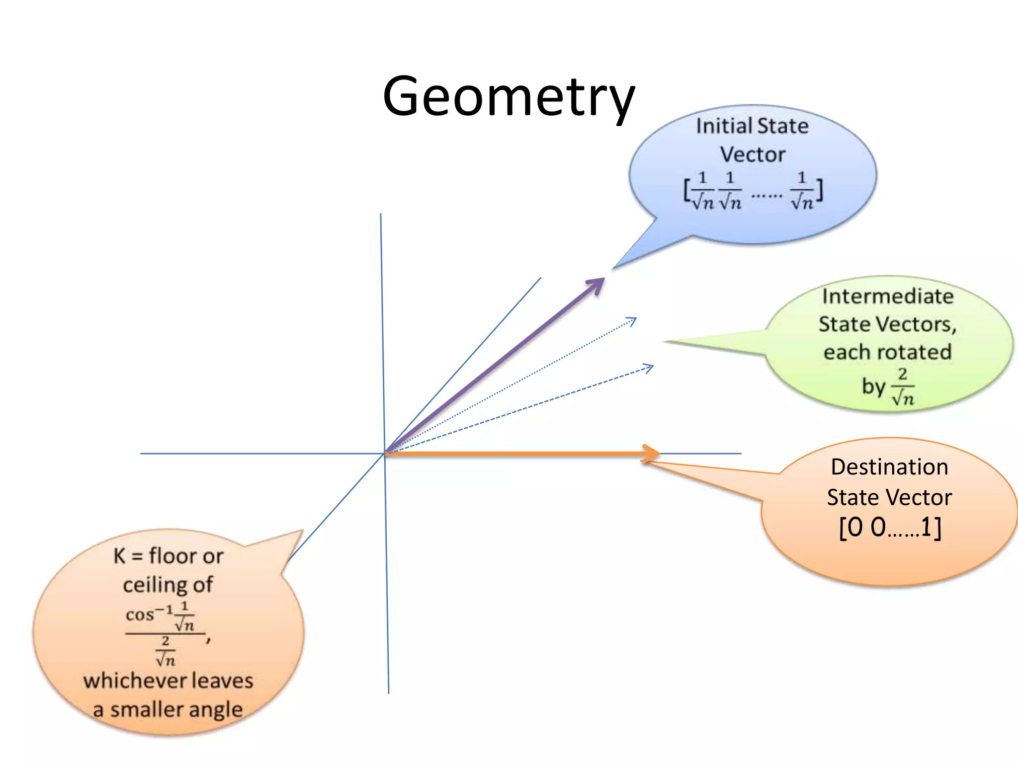 Geometry




           Destination
           State Vector
            [0 0……1]
 
