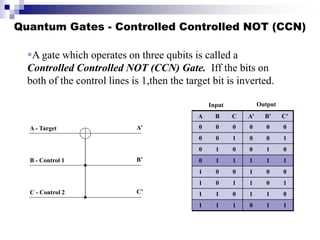 Quantum Gates - Controlled Controlled NOT (CCN)
A - Target
B - Control 1
C - Control 2
A B C A’ B’ C’
0 0 0 0 0 0
0 0 1 0 0 1
0 1 0 0 1 0
0 1 1 1 1 1
1 0 0 1 0 0
1 0 1 1 0 1
1 1 0 1 1 0
1 1 1 0 1 1
Input Output
A’
B’
C’
A gate which operates on three qubits is called a
Controlled Controlled NOT (CCN) Gate. Iff the bits on
both of the control lines is 1,then the target bit is inverted.
 