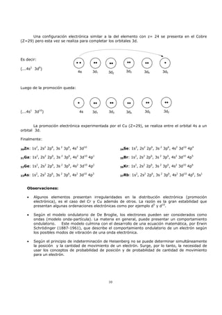 Una configuración electrónica similar a la del elemento con z= 24 se presenta en el Cobre
(Z=29) pero esta vez se realiza para completar los orbitales 3d.




Es decir:
                                    ••        ••    ••       ••           ••         •
       2       9
(...4s      3d )
                                     4s       3d1   3d2      3d3          3d4       3d5



Luego de la promoción queda:



                                     •        ••    ••       ••            ••         ••

(...4s1 3d10)                         4s      3d1   3d3      3d4          3d5        3d2



       La promoción electrónica experimentada por el Cu (Z=29), se realiza entre el orbital 4s a un
orbital 3d.

Finalmente:

30Zn:      1s2, 2s2 2p6, 3s 2 3p6, 4s2 3d10               34Se:   1s2, 2s2 2p6, 3s 2 3p6, 4s2 3d10 4p4

31Ga:      1s2, 2s2 2p6, 3s 2 3p6, 4s2 3d10 4p1           35Br:   1s2, 2s2 2p6, 3s 2 3p6, 4s2 3d10 4p5

32Ge:      1s2, 2s2 2p6, 3s 2 3p6, 4s2 3d10 4p2           36Kr:   1s2, 2s2 2p6, 3s 2 3p6, 4s2 3d10 4p6

33As:      1s2, 2s2 2p6, 3s 2 3p6, 4s2 3d10 4p3           37Rb:    1s2, 2s2 2p6, 3s 2 3p6, 4s2 3d10 4p6, 5s1


   Observaciones:

   •        Algunos elementos presentan irregularidades en la distribución electrónica (promoción
            electrónica), es el caso del Cr y Cu además de otros. La razón es la gran estabilidad que
            presentan algunas ordenaciones electrónicas como por ejemplo d5 y d10.

   •        Según el modelo ondulatorio de De Broglie, los electrones pueden ser considerados como
            ondas (modelo onda-partícula). La materia en general, puede presentar un comportamiento
            ondulatorio.   Este modelo culmina con el desarrollo de una ecuación matemática, por Erwin
            Schrödinger (1887-1961), que describe el comportamiento ondulatorio de un electrón según
            los posibles modos de vibración de una onda electrónica.

   •        Según el principio de indeterminación de Heisenberg no se puede determinar simultáneamente
            la posición y la cantidad de movimiento de un electrón. Surge, por lo tanto, la necesidad de
            usar los conceptos de probabilidad de posición y de probabilidad de cantidad de movimiento
            para un electrón.




                                                    10
 