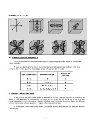 Orbitales f:   ( l = 3)




m: número cuántico magnético

       Los orbitales pueden presentar orientaciones espaciales diferentes, es decir, pueden ser
varios orbitales.

     A cada una de las orientaciones espaciales de los orbitales está asociado un valor (un
número) del número cuántico magnético, estos valores van de -l hasta +l.
                                                               l         l


                                                                   número de
                tipo de orbital (l)
                                 l      orientaciones (m)
                                                                    orbitales

                       0 (s)                       0                     1

                       1 (p)                  -1, 0, 1                   3

                       2 (d)               -2, -1, 0, 1, 2               5

                        3 (f)           -3, -2, -1, 0, 1, 2, 3           7


s: número cuántico de spin

       El estudio de los electrones revela la existencia de tres campos magnéticos distintos el
primero está asociado al movimiento del electrón en torno del núcleo y los otros dos son
interpretados como movimientos de rotación del electrón en torno de si mismo. Estos dos últimos
campos tienen dos valores, positivo y negativo (campos contrarios).

       Si el electrón fuese considerado como una esfera, tendría dos sentidos de rotación: horario
y antihorario.




                                               5
 