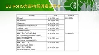 EU RoHS有害物質與濃度要求
 
