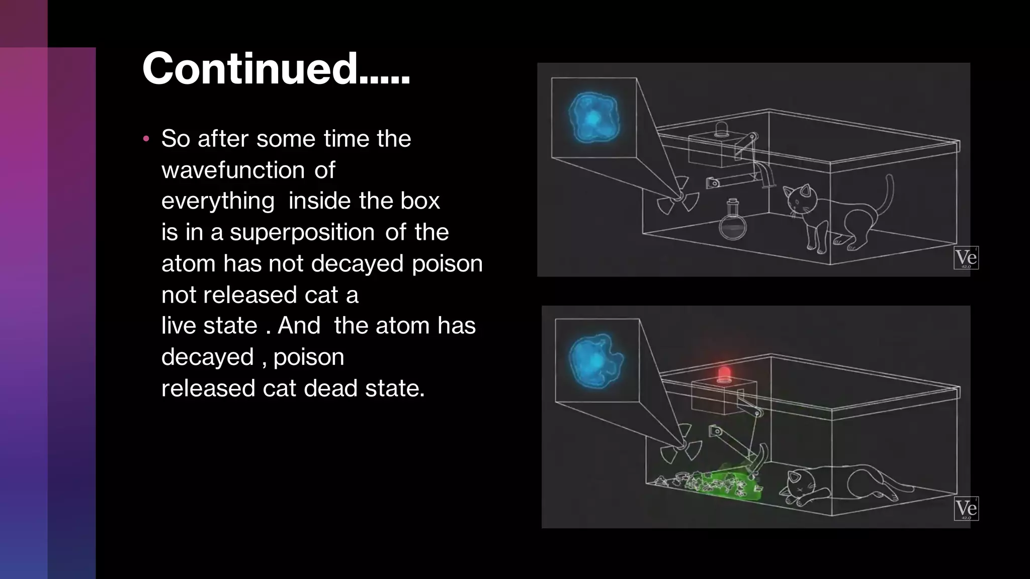 Continued.....
• So after some time the
wavefunction of
everything inside the box
is in a superposition of the
atom has not decayed poison
not released cat a
live state . And the atom has
decayed , poison
released cat dead state.
 