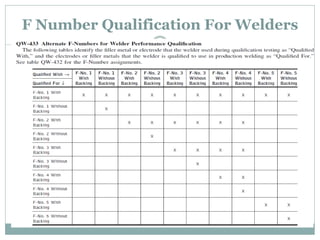 F Number Qualification For Welders
 
