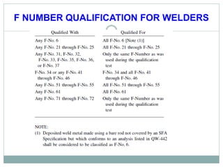 F NUMBER QUALIFICATION FOR WELDERS
 