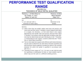 PERFORMANCE TEST QUALIFICATION
RANGE
 