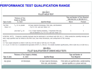 PERFORMANCE TEST QUALIFICATION RANGE
 