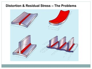 Distortion & Residual Stress – The Problems
 