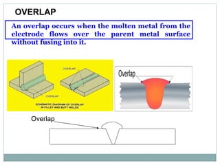 An overlap occurs when the molten metal from the
electrode flows over the parent metal surface
without fusing into it.
Overlap
OVERLAP
 