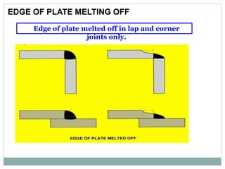 Edge of plate melted off in lap and corner
joints only.
EDGE OF PLATE MELTING OFF
 