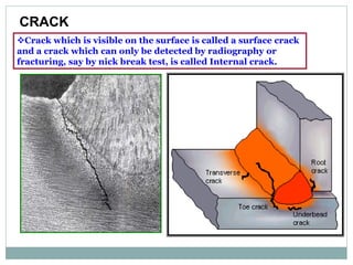 Crack which is visible on the surface is called a surface crack
and a crack which can only be detected by radiography or
fracturing, say by nick break test, is called Internal crack.
CRACK
 