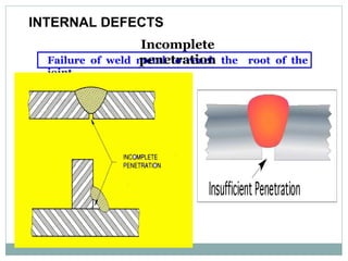 Failure of weld metal to reach the root of the
joint .
INTERNAL DEFECTS
Incomplete
penetration
 