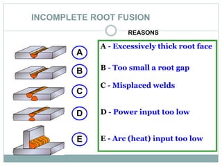 INCOMPLETE ROOT FUSION
A - Excessively thick root face
B - Too small a root gap
C - Misplaced welds
D - Power input too low
E - Arc (heat) input too low
A
B
C
D
E
REASONS
 