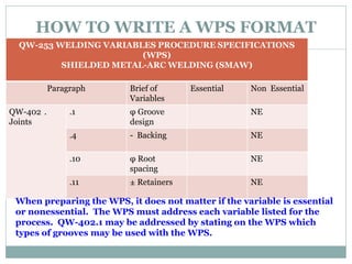 HOW TO WRITE A WPS FORMAT
QW-253 WELDING VARIABLES PROCEDURE SPECIFICATIONS
(WPS)
SHIELDED METAL-ARC WELDING (SMAW)
Paragraph Brief of
Variables
Essential Non Essential
QW-402 .
Joints
.1 φ Groove
design
NE
.4 - Backing NE
.10 φ Root
spacing
NE
.11 ± Retainers NE
When preparing the WPS, it does not matter if the variable is essential
or nonessential. The WPS must address each variable listed for the
process. QW-402.1 may be addressed by stating on the WPS which
types of grooves may be used with the WPS.
 