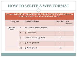 HOW TO WRITE A WPS FORMAT
QW-253 WELDING VARIABLES PROCEDURE SPECIFICATIONS (WPS)
SHIELDED METAL-ARC WELDING (SMAW)
Paragraph Brief of Variables Essential Non
Essential
QW-403 .
Joints
.7 T/t limits > 8 inch (203 mm) E
.8 φ T Qualified E
.9 t Pass > ½ inch (13 mm) E
.11 φ P-No. qualified E
.13 φ P-No. 5/9/10 E
 