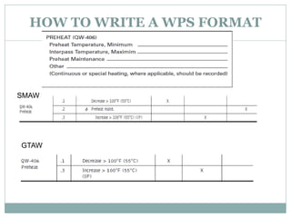 HOW TO WRITE A WPS FORMAT
SMAW
GTAW
 