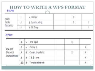 HOW TO WRITE A WPS FORMAT
SMAW
GTAW
 