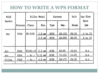 HOW TO WRITE A WPS FORMAT
 