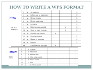 HOW TO WRITE A WPS FORMAT
GTAW
SMAW
 