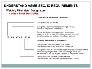 UNDERSTAND ASME SEC. IX REQUIREMENTS
Welding Filler Metal Designators:
1. Carbon Steel Electrodes:
 