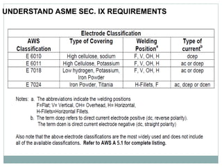 UNDERSTAND ASME SEC. IX REQUIREMENTS
 