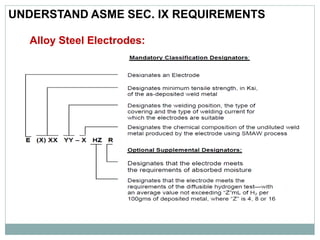 UNDERSTAND ASME SEC. IX REQUIREMENTS
Alloy Steel Electrodes:
 