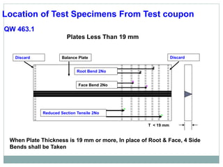 Location of Test Specimens From Test coupon
QW 463.1
Plates Less Than 19 mm
Root Bend 2No
Face Bend 2No
Reduced Section Tensile 2No
*
*
*
*
*
*
T < 19 mm
Balance Plate
Discard Discard
When Plate Thickness is 19 mm or more, In place of Root & Face, 4 Side
Bends shall be Taken
 