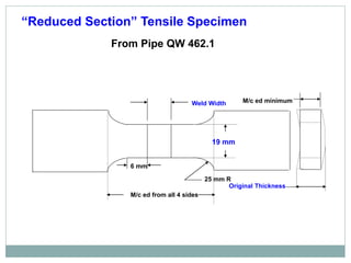“Reduced Section” Tensile Specimen
From Pipe QW 462.1
19 mm
25 mm R
6 mm
Weld Width
M/c ed from all 4 sides
M/c ed minimum
Original Thickness
 